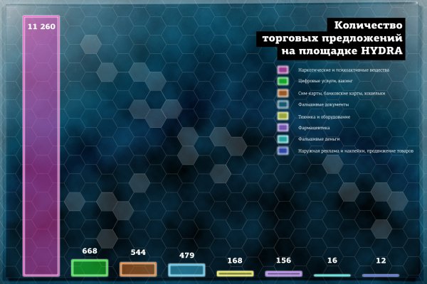 Новая ссылка кракена